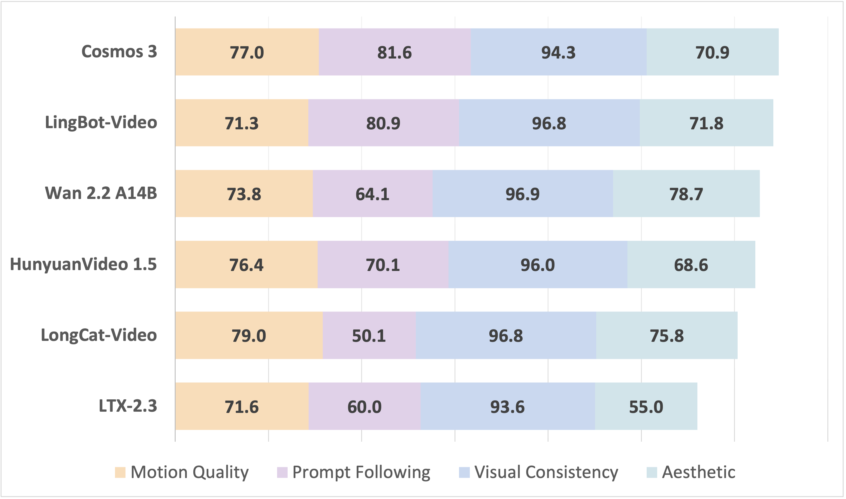 T2V general quality internal benchmark