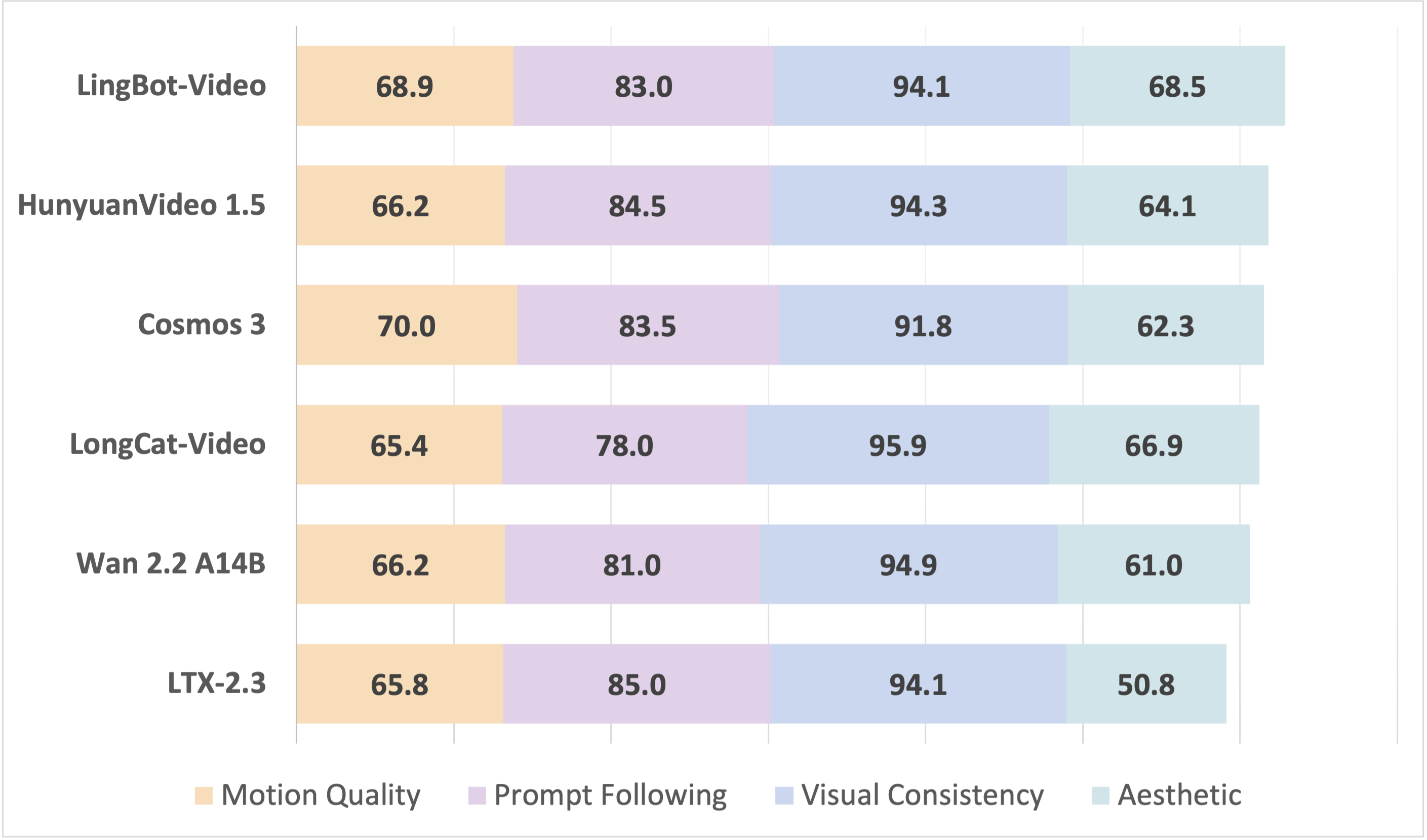 TI2V general quality internal benchmark