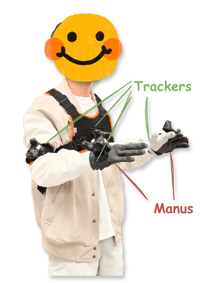 HTC Vive tracker 与 Manus glove 遥操作系统