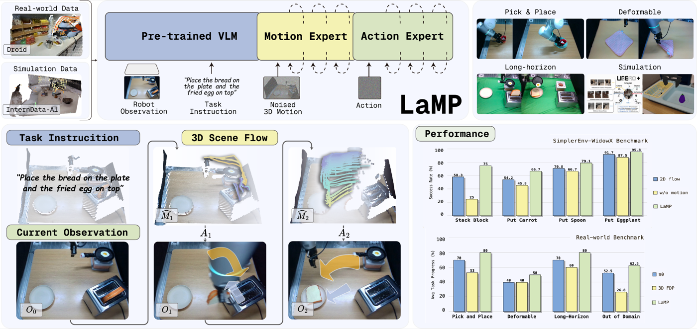 LaMP ECCV 2026 publication preview