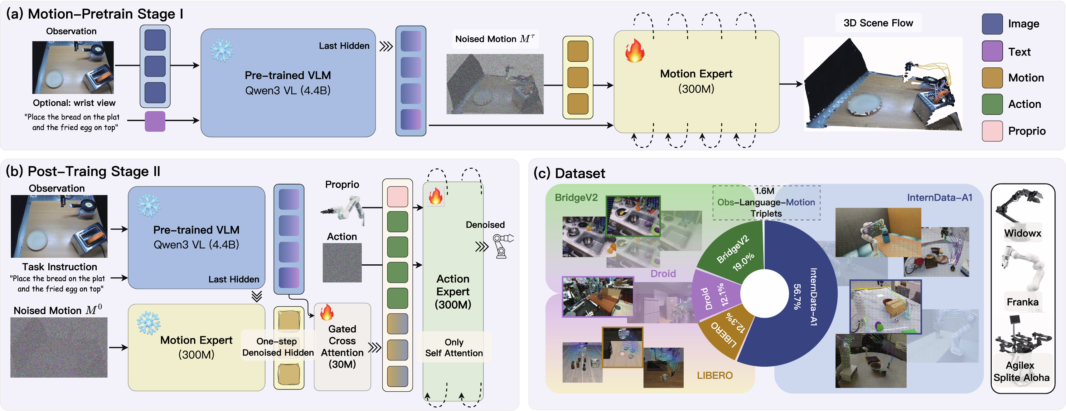 Pipeline Architecture